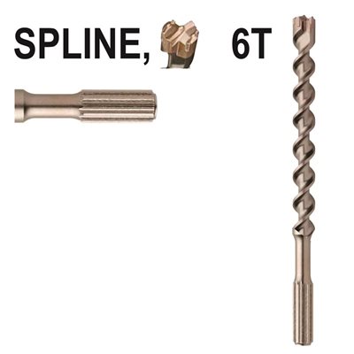Spline Bits